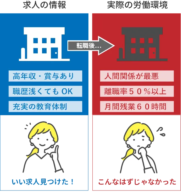 理学療法士の求人を鵜呑みにしてはいけない