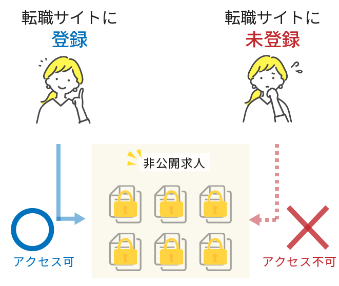 転職サイトに登録するメリット